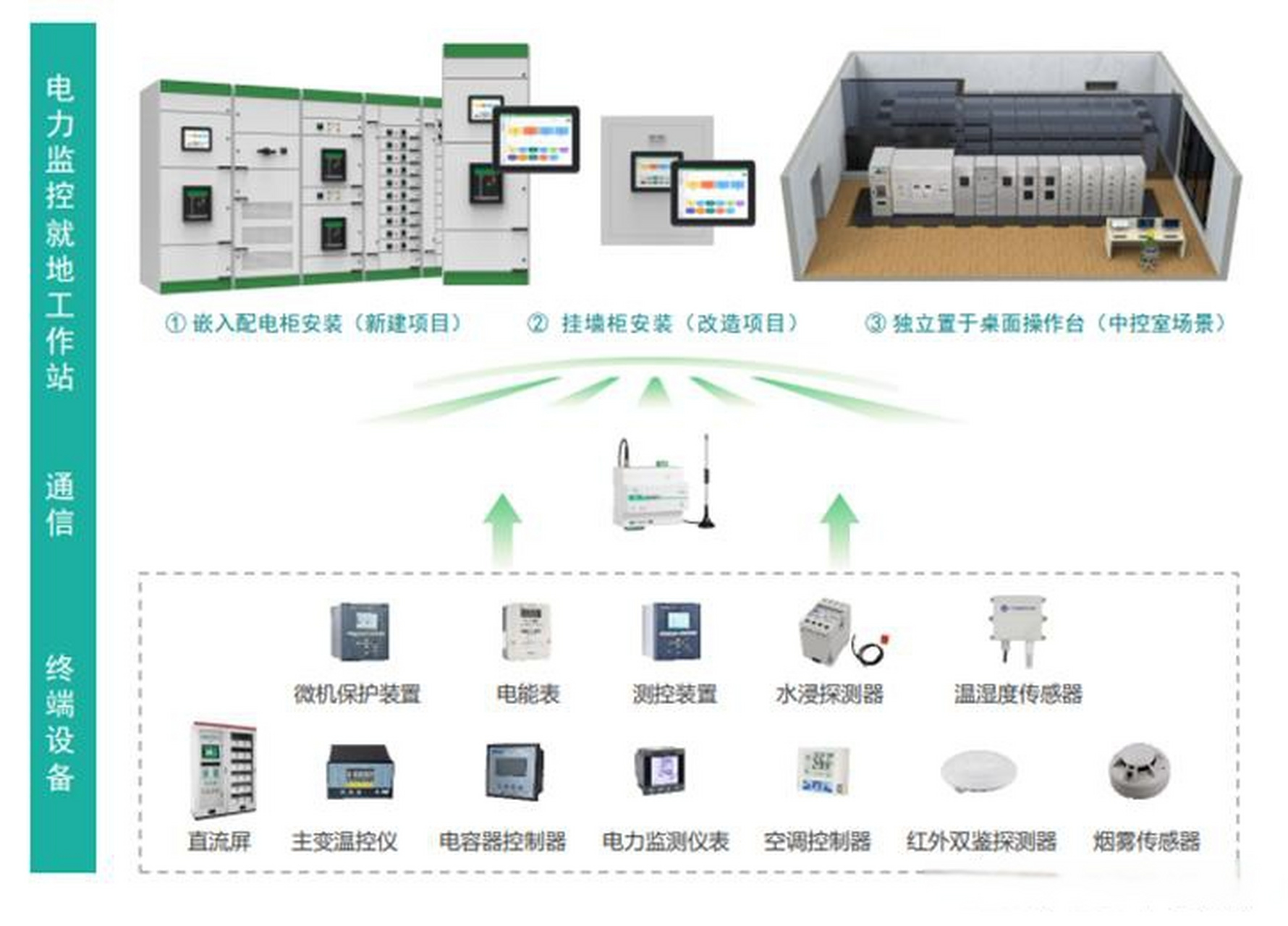 【产品介绍】配电房电力监控系统的网络和信息安全如何保证?cet中电技