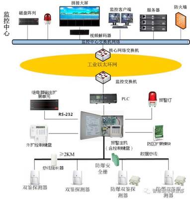 复杂的城市地下管廊&ldquo;监&rdquo;&ldquo;控&rdquo;系统,看这些图就能搞清楚、明白了!